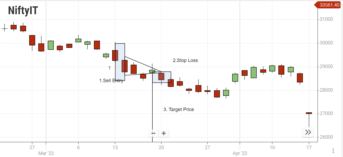 Bearish Pennant